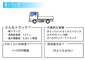 小型トラックの積載量